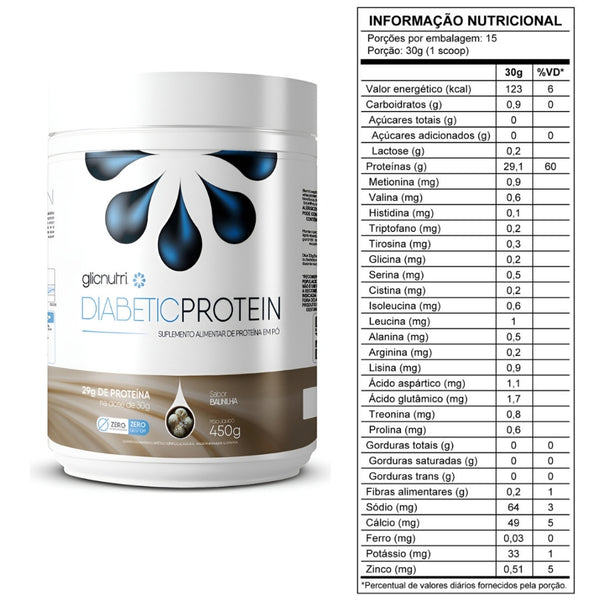 COMBO PERFORMANCE GLICÊMICA