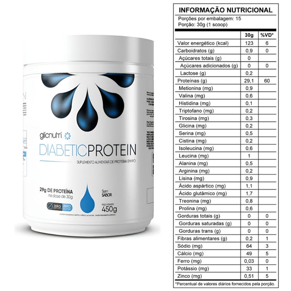 COMBO GLYCEMIC CONTROL